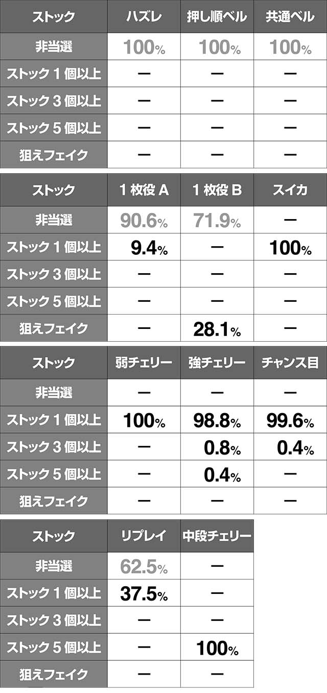 地獄少女3最終セット以外ATストック抽選