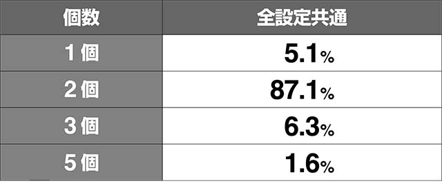 地獄少女3通常時・ストック数振り分け