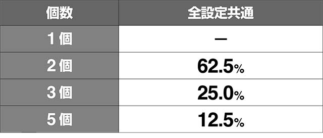 地獄少女3CZ経由のつぐみフリーズ