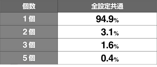 地獄少女3AT中・ストック数振り分け
