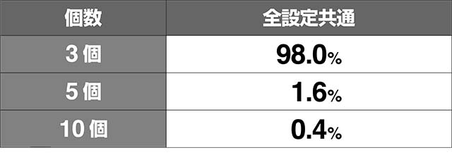 地獄少女3AT中・ストック数振り分け