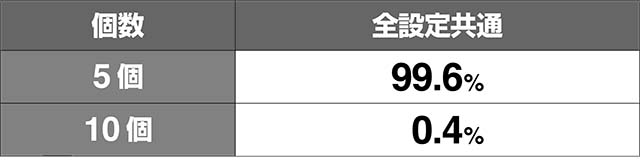 地獄少女3AT中・ストック数振り分け
