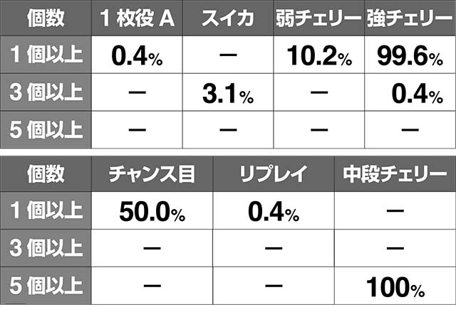 地獄少女3復活ノ廻廊中・ストック当選率