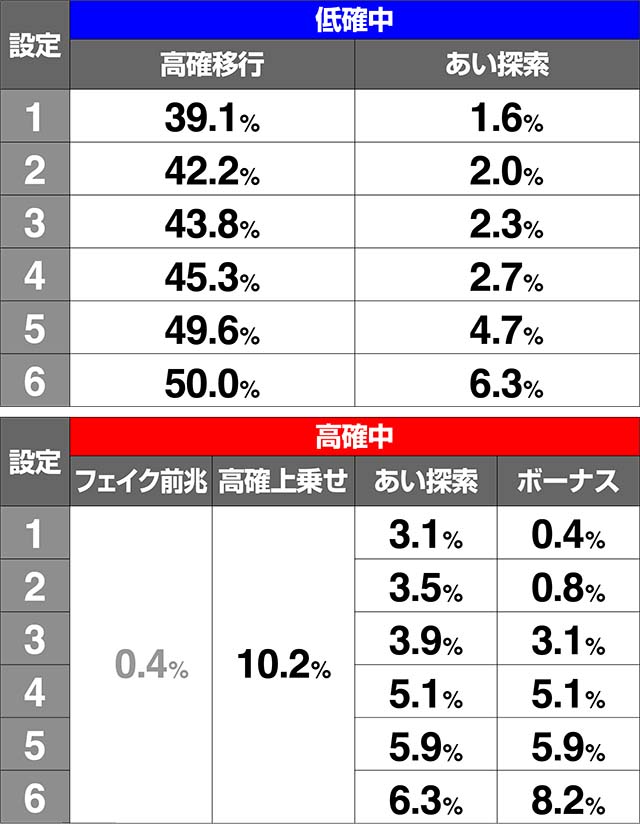 地獄少女3高確移行あい探索ステージ当選CZ当選ボーナス当選