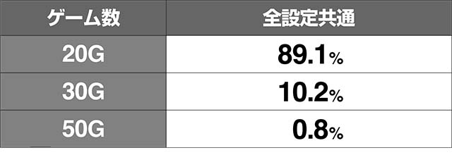 地獄少女3高確ゲーム数