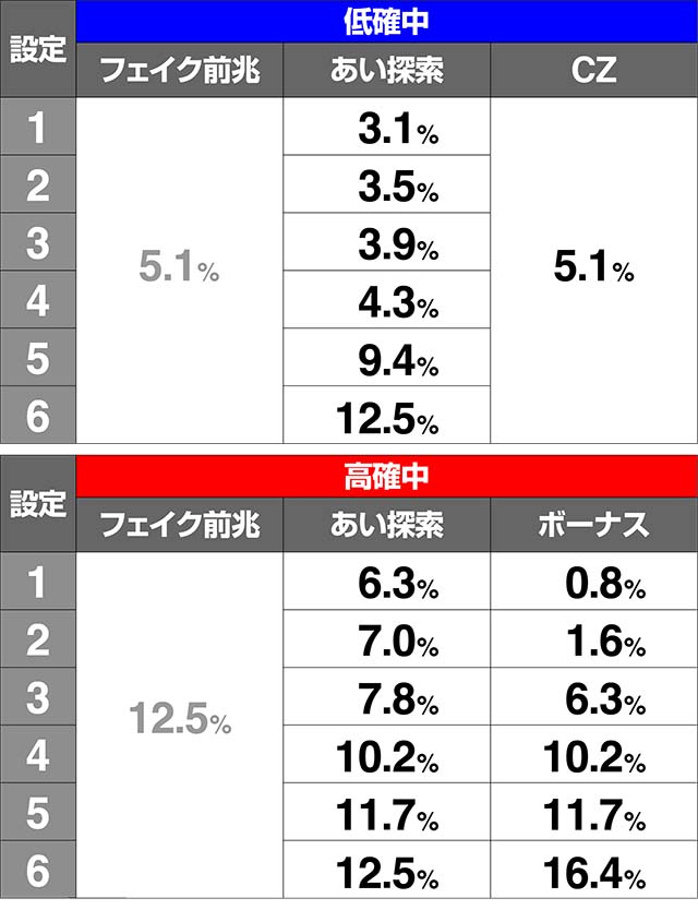 地獄少女3高確移行あい探索ステージ当選CZ当選ボーナス当選