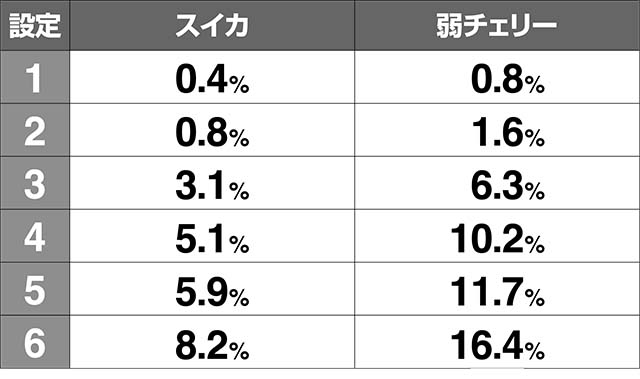 地獄少女3ボーナス直撃当選率