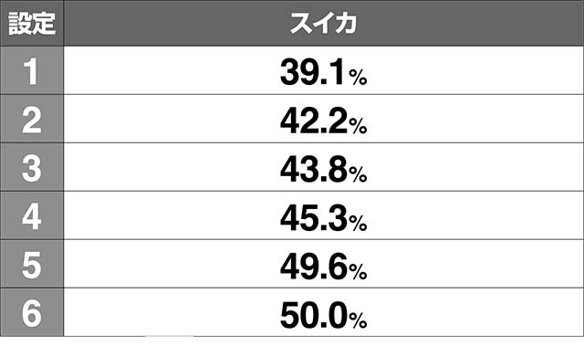 地獄少女3高確移行率