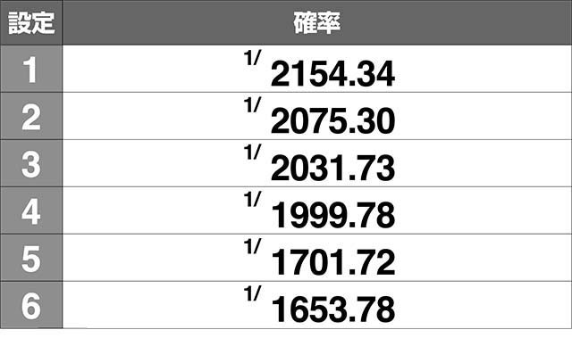 地獄少女3つぐみフリーズ確率