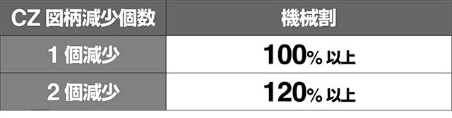 地獄少女3シミュレーション値
