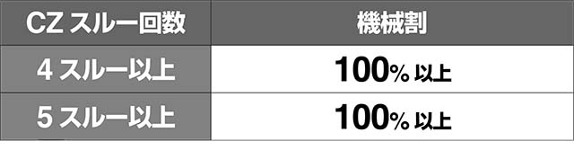 地獄少女3シミュレーション値