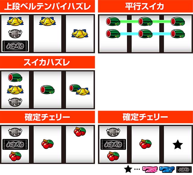 はなぺかリーチ目役の停止形