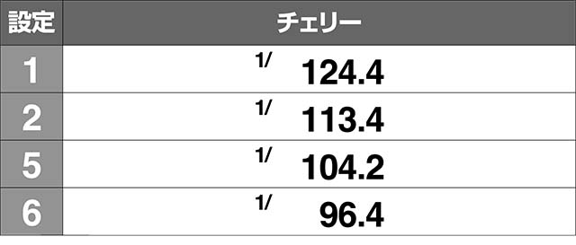 はなぺかチェリー確率