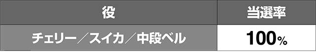 はなぺかCZ当選率