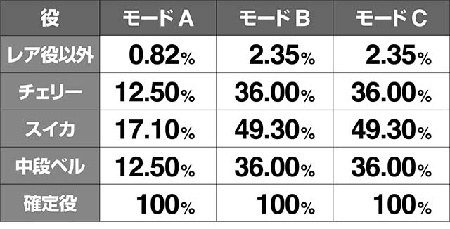 はなぺかHANA CHANCEAT当選率