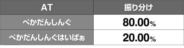 はなぺかぺかだんしんぐはいぱぁ振り分け
