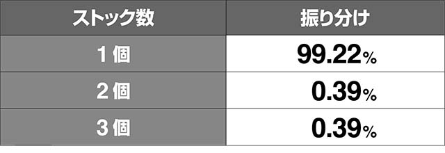 はなぺかハイパーストック当選率
