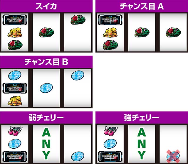 PSOレア役の停止形