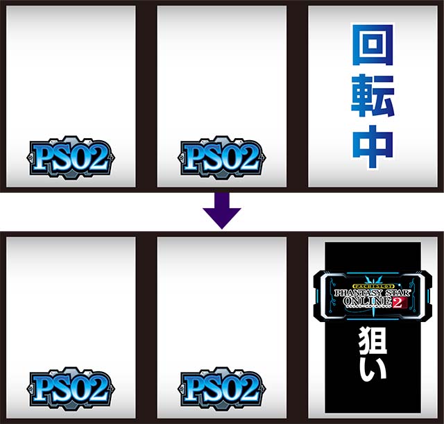 PSO2特殊状態移行出目