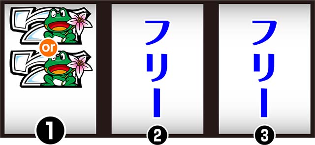 ケロット4打ち方枚数調整BIG