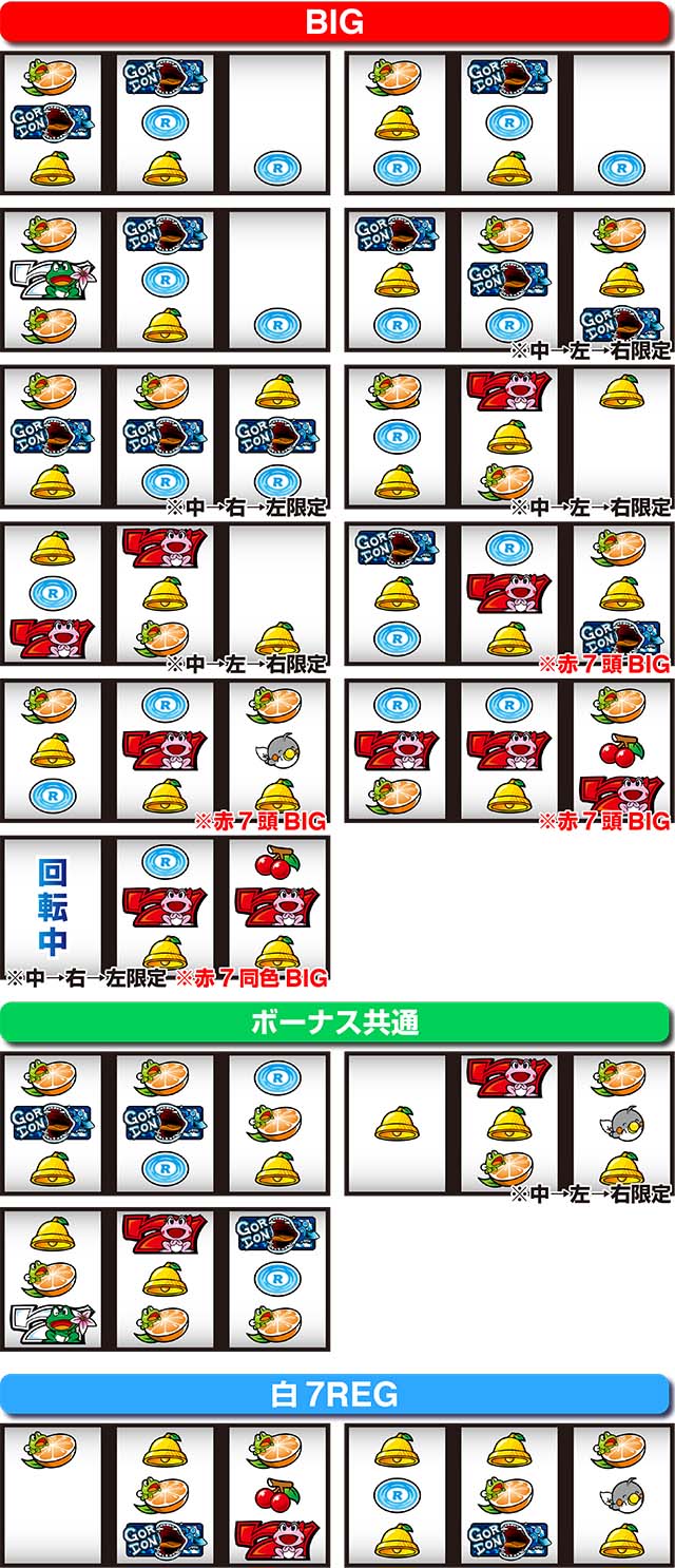 ケロット4リーチ目