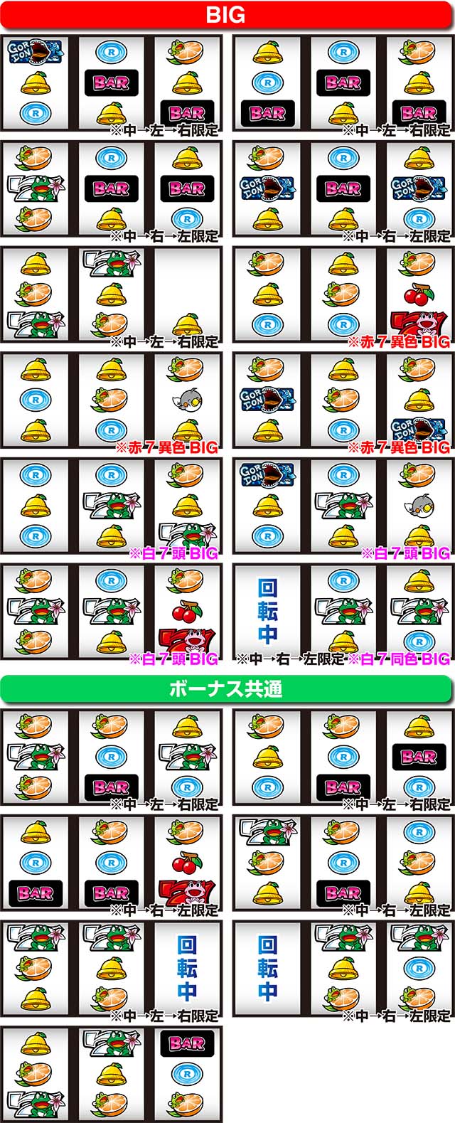 ケロット4リーチ目