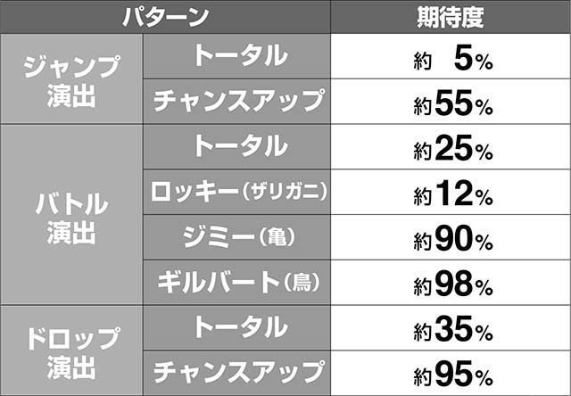 ケロット4スゴロクモード演出・期待度解析