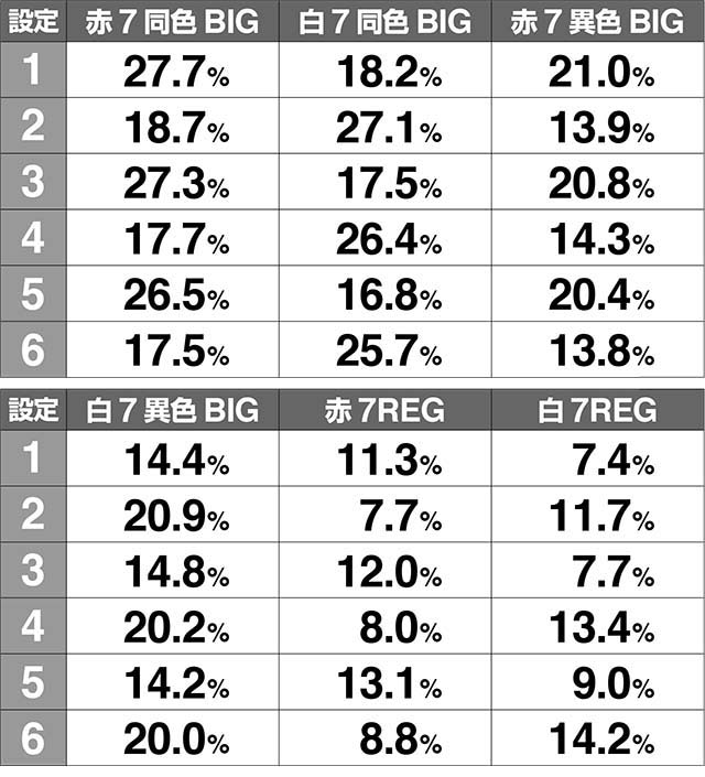 ケロット4ボーナス比率解析