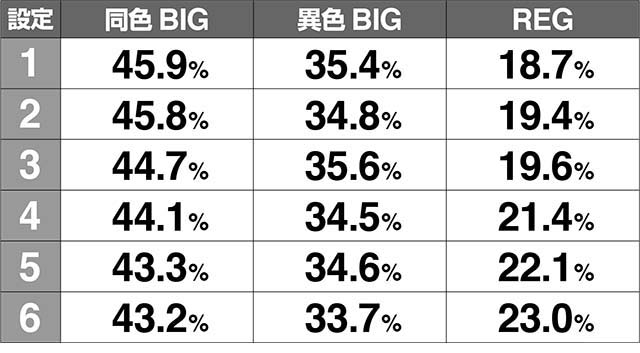 ケロット4ボーナス比率解析