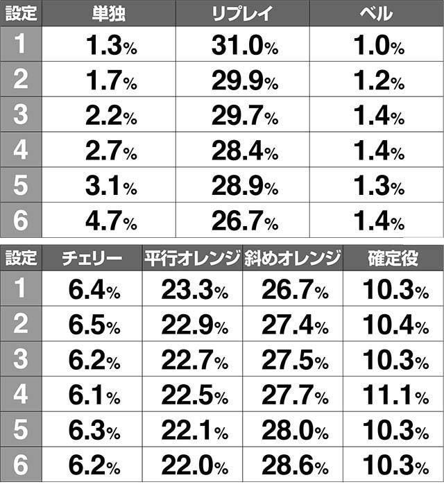 ケロット4ボーナス当選契機割合解析