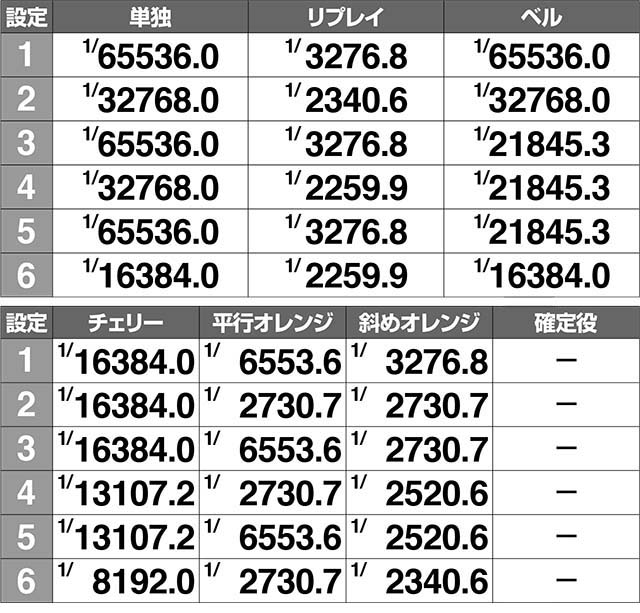 ケロット4ボーナス実質確率解析