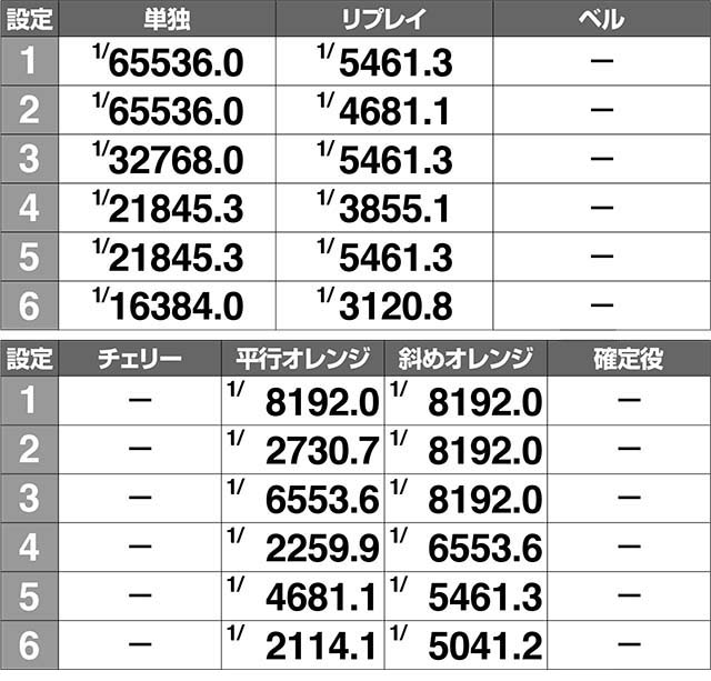ケロット4ボーナス実質確率解析