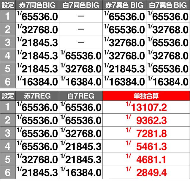 ケロット4単独当選確率解析
