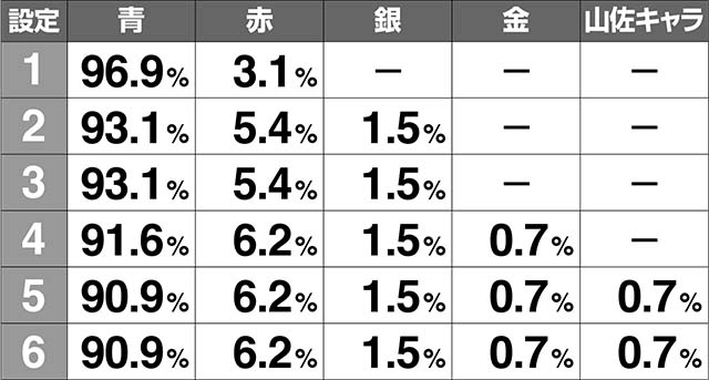 ケロット4REGカットイン解析