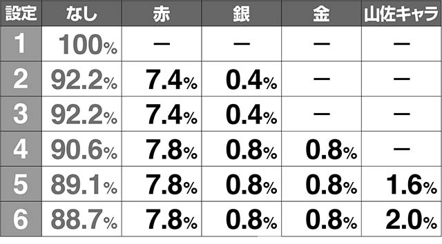 ケロット4REGカットイン解析