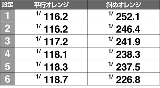 ケロット4オレンジ確率