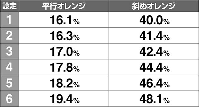 ケロット4ボーナス同時当選期待度