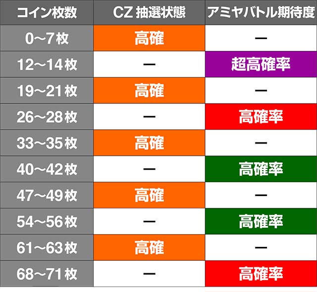 スナイパイ71コインテーブル