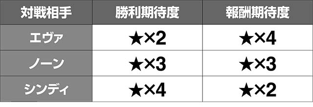 スナイパイ71ATバトル期待度
