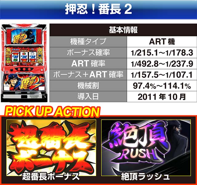 『押忍！番長2』