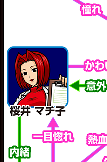 『番長3』キャラ相関図_桜井マチ子