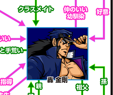 『番長3』キャラ相関図_轟金剛