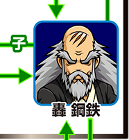『番長3』キャラ相関図_轟鋼鉄
