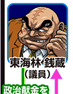 『サラ番』キャラ相関図_東海林銭蔵