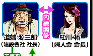 『サラ番』キャラ相関図_道端源三郎_紅川椿