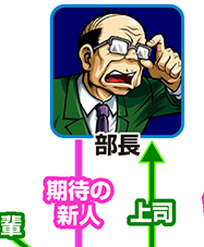 『サラ番』キャラ相関図_部長