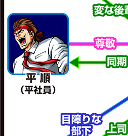 『サラ番』キャラ相関図_平順