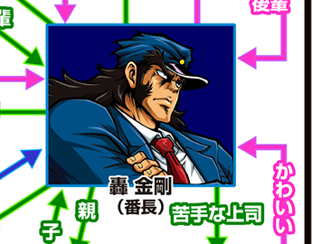 『サラ番』キャラ相関図_轟金剛