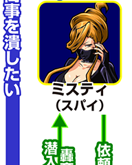 『サラ番』キャラ相関図_ミスティ