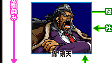 『サラ番2』キャラ相関図_轟剛天